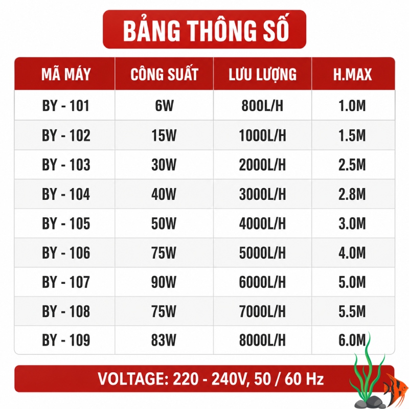 Máy bơm nước Baoyu BY: Có thật sự siêu êm, tiết kiệm điện?