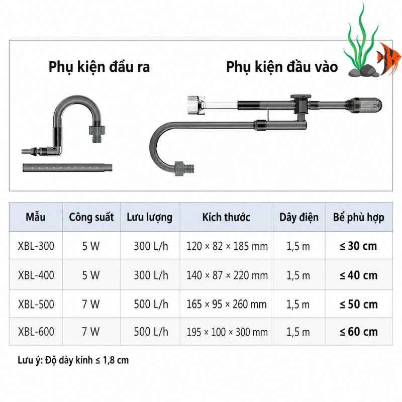 Review lọc treo Sunsun XBL 300/400/500/600: Có tốt không, nên chọn size nào?